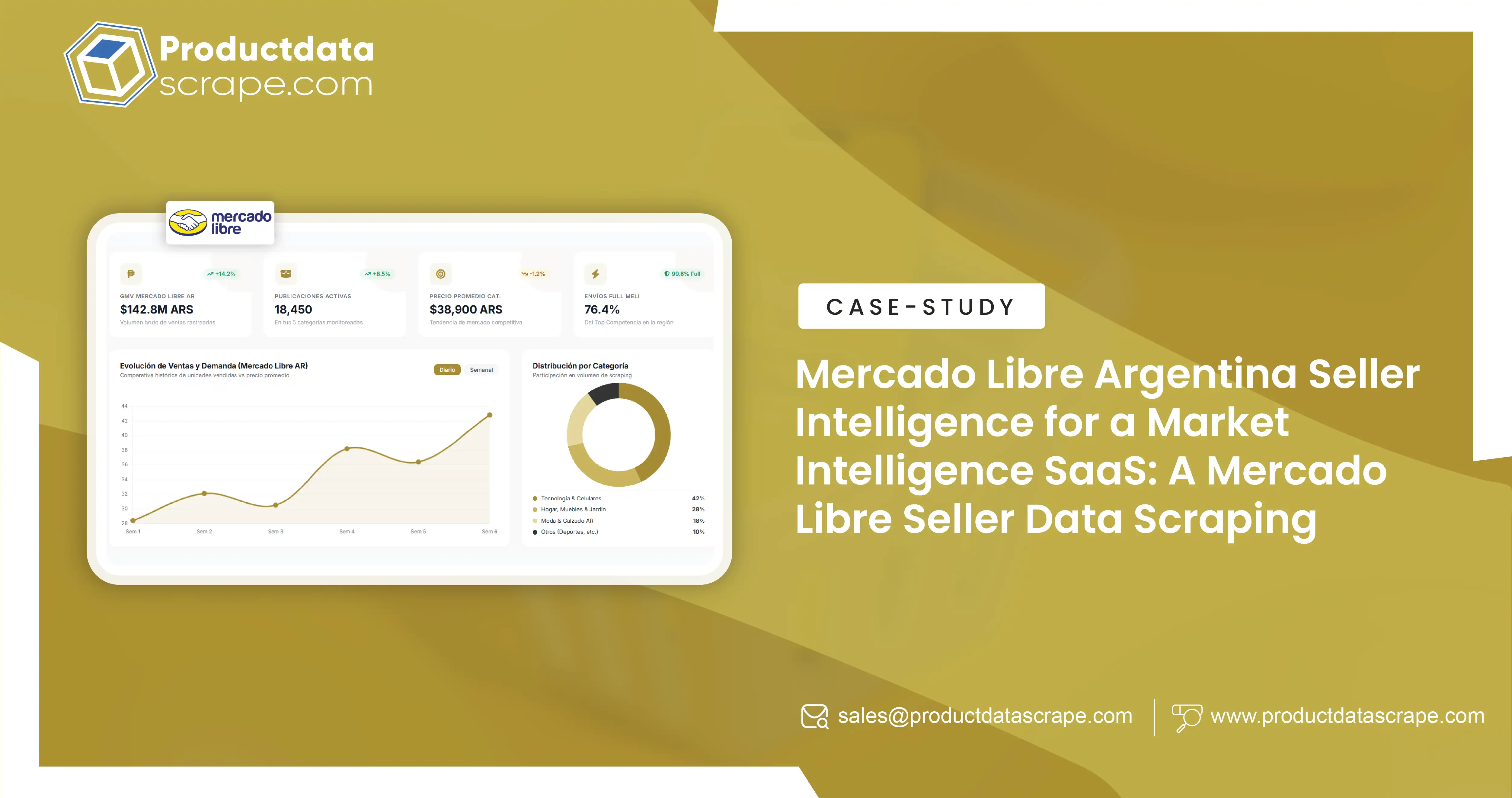 Mercado Libre Argentina Seller Intelligence for a Market-Intelligence SaaS